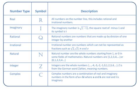 1+9|Determine the Type of Number 1/9